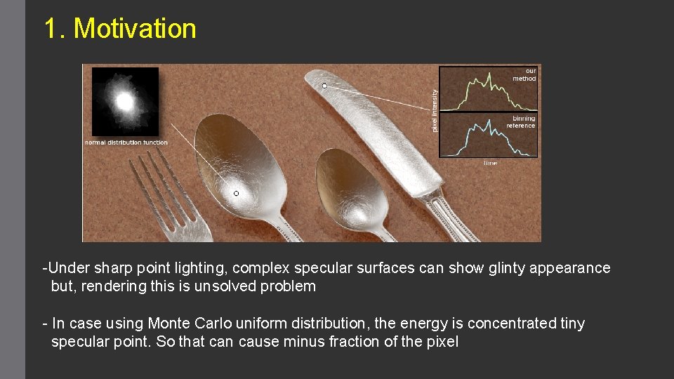 1. Motivation -Under sharp point lighting, complex specular surfaces can show glinty appearance but,