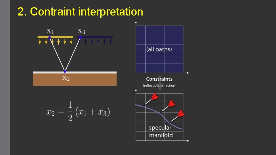 2. Contraint interpretation 