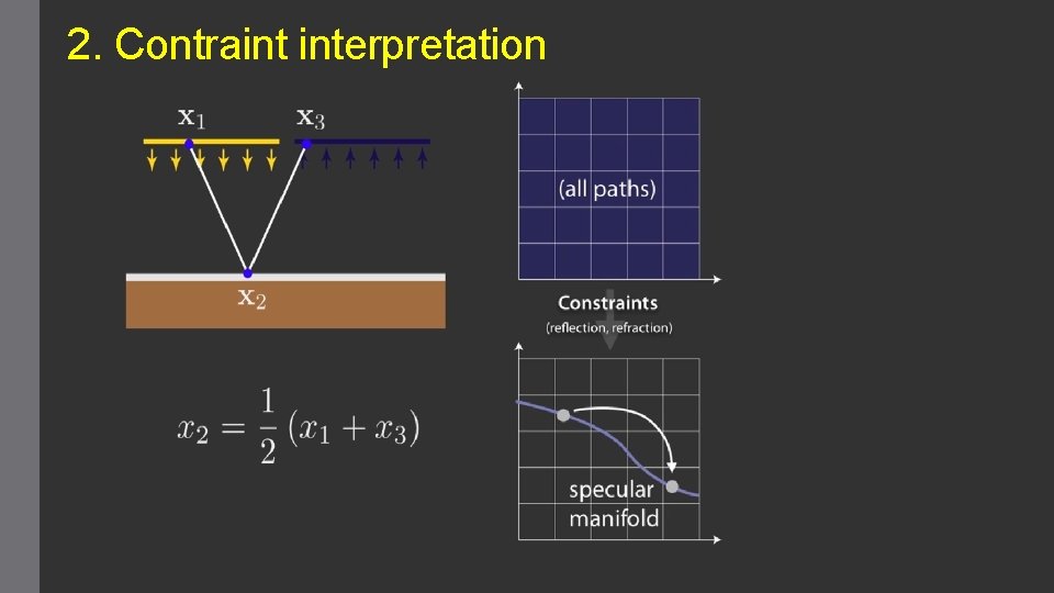 2. Contraint interpretation 