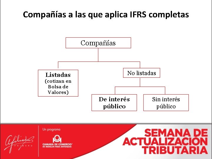 Compañías a las que aplica IFRS completas Compañías Listadas No listadas (cotizan en Bolsa