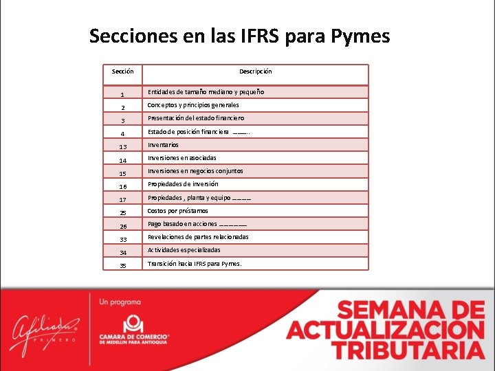 Secciones en las IFRS para Pymes Sección Descripción 1 Entidades de tamaño mediano y