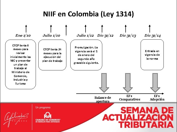 NIIF en Colombia (Ley 1314) Ene 1/10 CTCP tenía 6 meses para revisar inicialmente