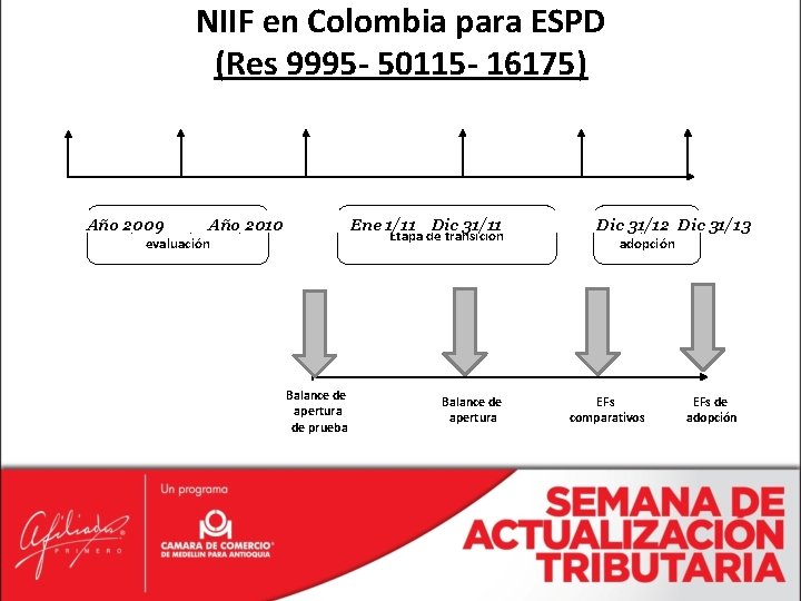 NIIF en Colombia para ESPD (Res 9995 - 50115 - 16175) Año. Etapa 2009