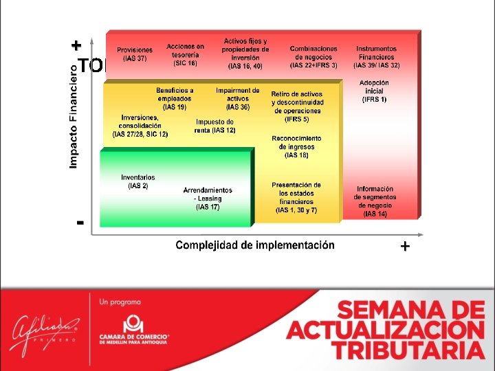 TOP 10 – Temas de conversión a IFRS 