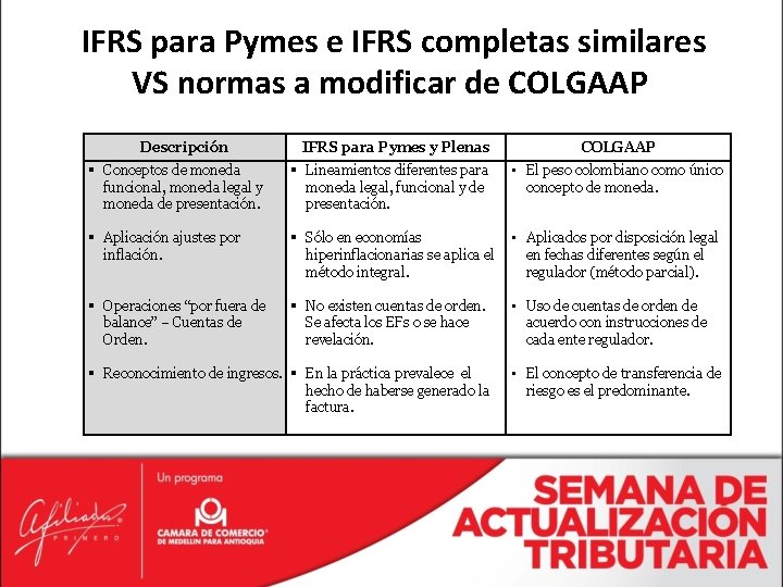 IFRS para Pymes e IFRS completas similares VS normas a modificar de COLGAAP Descripción