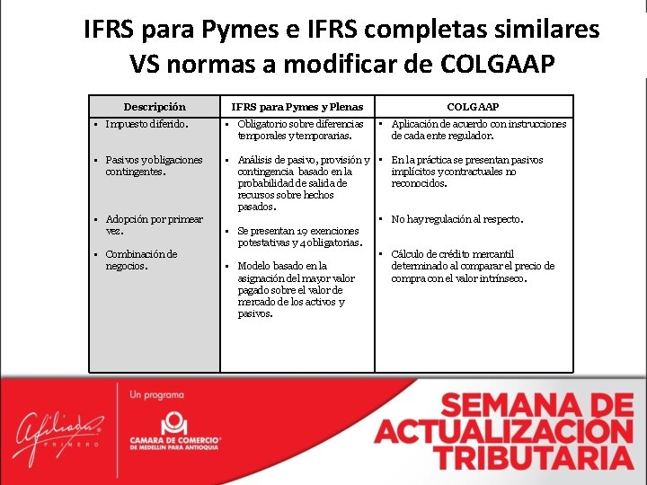 IFRS para Pymes e IFRS completas similares VS normas a modificar de COLGAAP Descripción