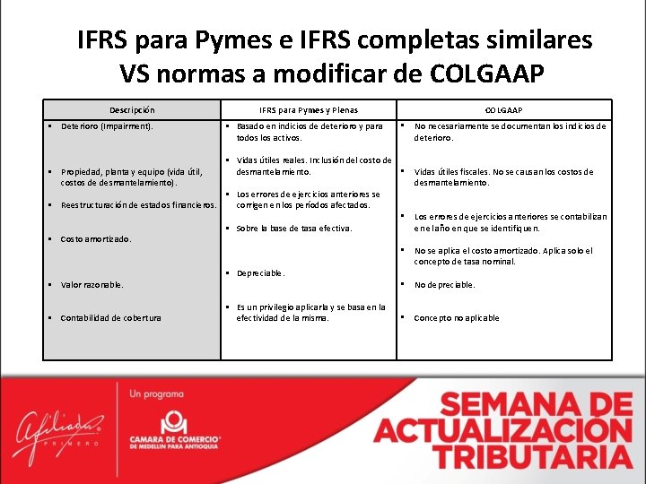 IFRS para Pymes e IFRS completas similares VS normas a modificar de COLGAAP Descripción