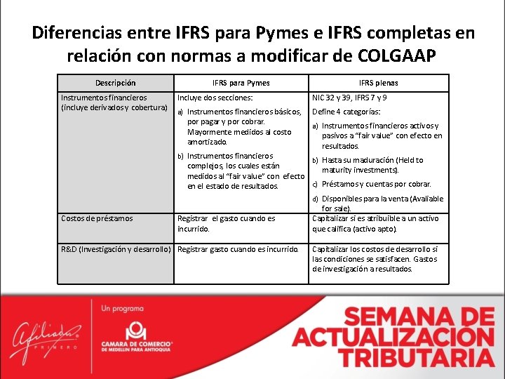 Diferencias entre IFRS para Pymes e IFRS completas en relación con normas a modificar