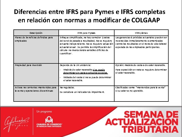 Diferencias entre IFRS para Pymes e IFRS completas en relación con normas a modificar