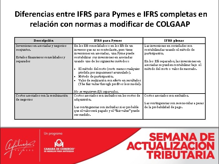 Diferencias entre IFRS para Pymes e IFRS completas en relación con normas a modificar