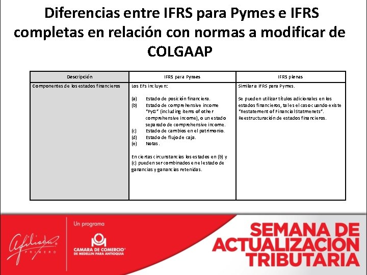 Diferencias entre IFRS para Pymes e IFRS completas en relación con normas a modificar