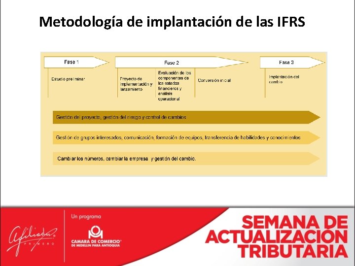 Metodología de implantación de las IFRS 