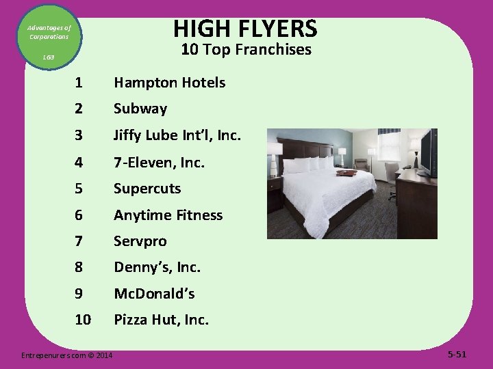 HIGH FLYERS Advantages of Corporations 10 Top Franchises LG 3 1 Hampton Hotels 2