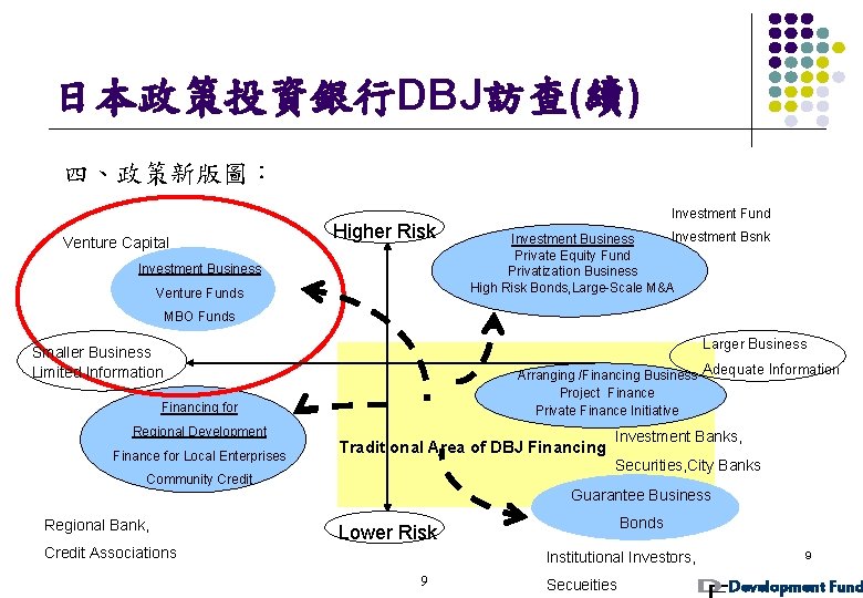 日本 政策 投資 銀行