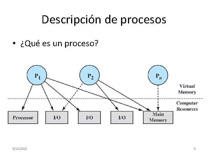 Descripción de procesos • ¿Qué es un proceso? 3/10/2021 3 Descripción de procesos • ¿Qué es un proceso? 3/10/2021 3