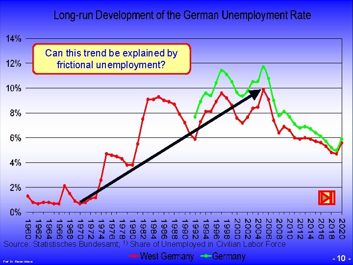© RAINER MAURER, Pforzheim Can this trend be explained by frictional unemployment? Source: Statistisches
