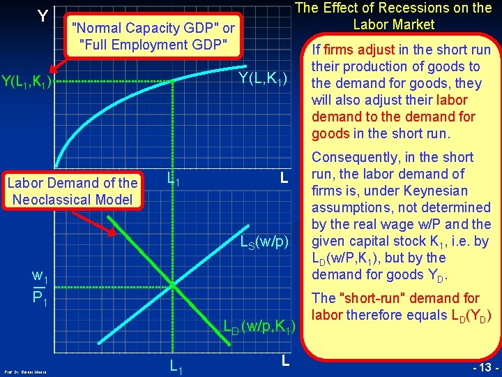 Y The Effect of Recessions on the Labor Market "Normal Capacity GDP" or "Full