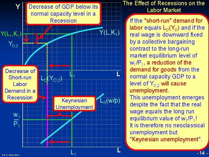 Y The Effect of Recessions on the Labor Market Decrease of GDP below its