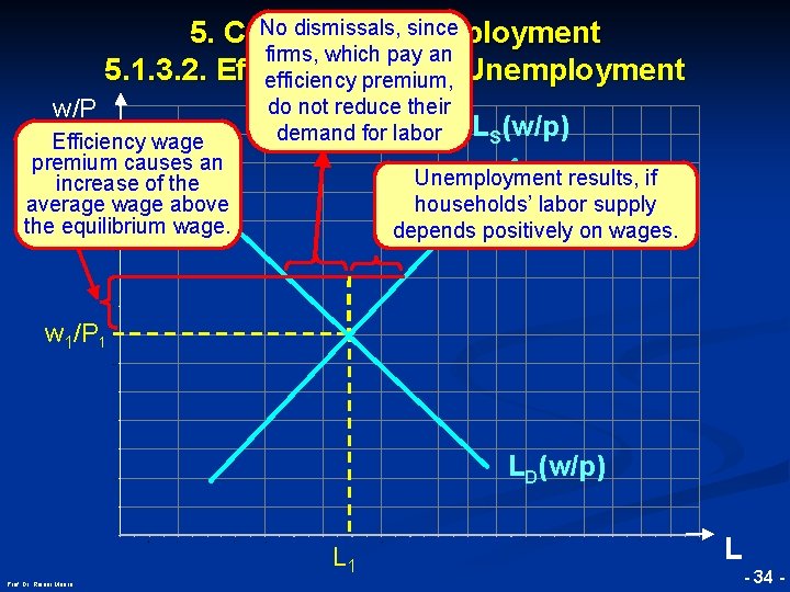 No dismissals, since 5. Causes of Unemployment firms, which pay an 5. 1. 3.
