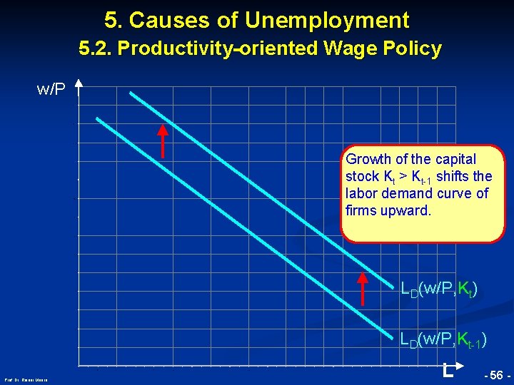 5. Causes of Unemployment 5. 2. Productivity-oriented Wage Policy w/P © RAINER MAURER, Pforzheim