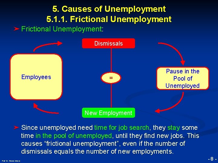5. Causes of Unemployment 5. 1. 1. Frictional Unemployment ➤ Frictional Unemployment: Dismissals Employees