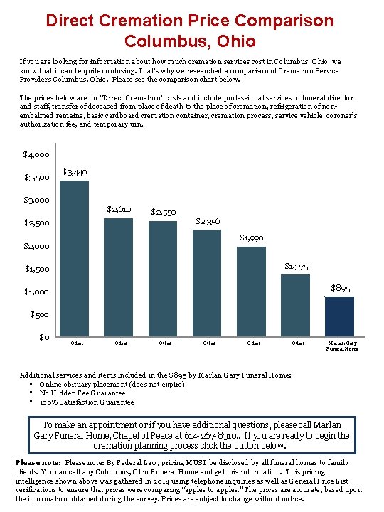 Direct Cremation Price Comparison Columbus, Ohio If you are looking for information about how