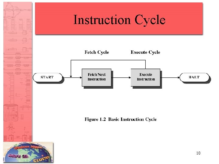 Instruction Cycle 10 