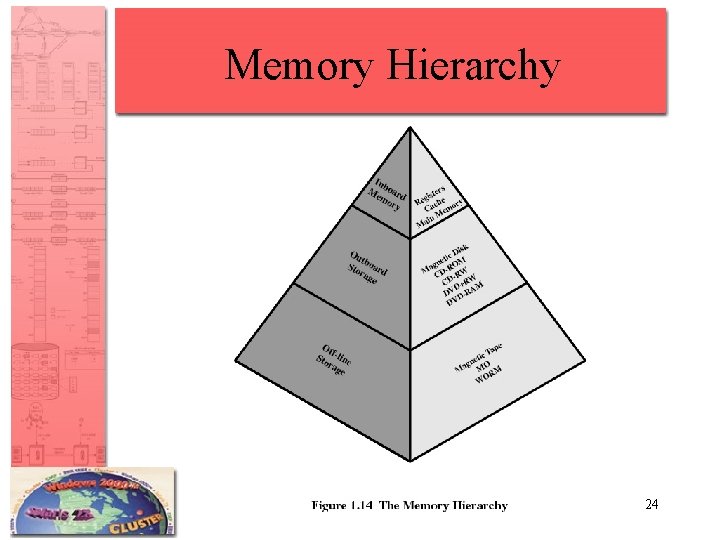 Memory Hierarchy 24 