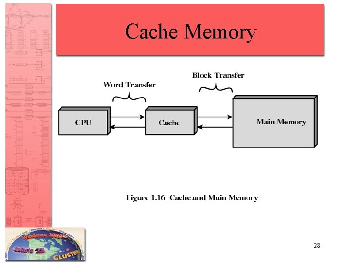 Cache Memory 28 