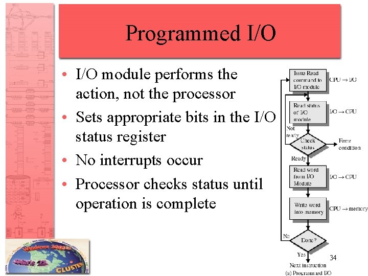 Programmed I/O • I/O module performs the action, not the processor • Sets appropriate