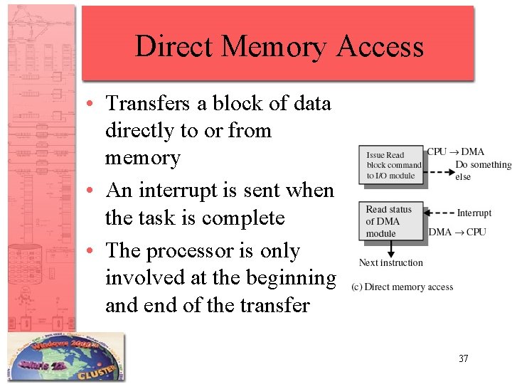 Direct Memory Access • Transfers a block of data directly to or from memory