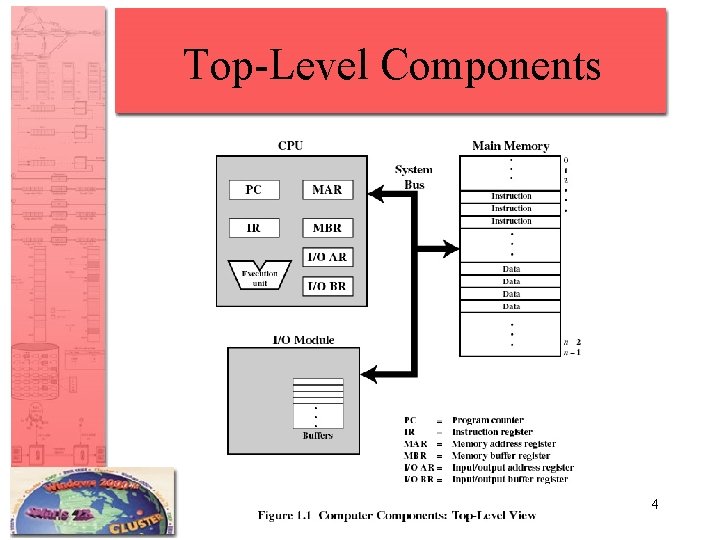 Top-Level Components 4 