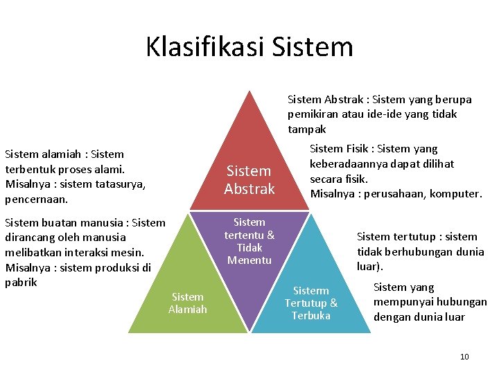 Klasifikasi Sistem Abstrak : Sistem yang berupa pemikiran atau ide-ide yang tidak tampak Sistem