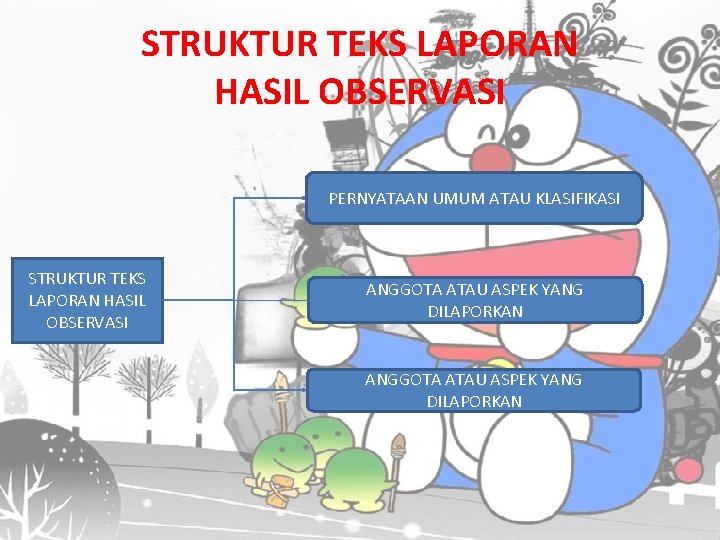 Bahasa Indonesia Anggi Fitriyani Xmia3 Bab 1 Gemar