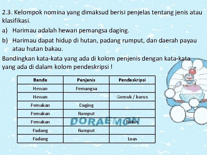 Bahasa Indonesia Anggi Fitriyani Xmia3 Bab 1 Gemar
