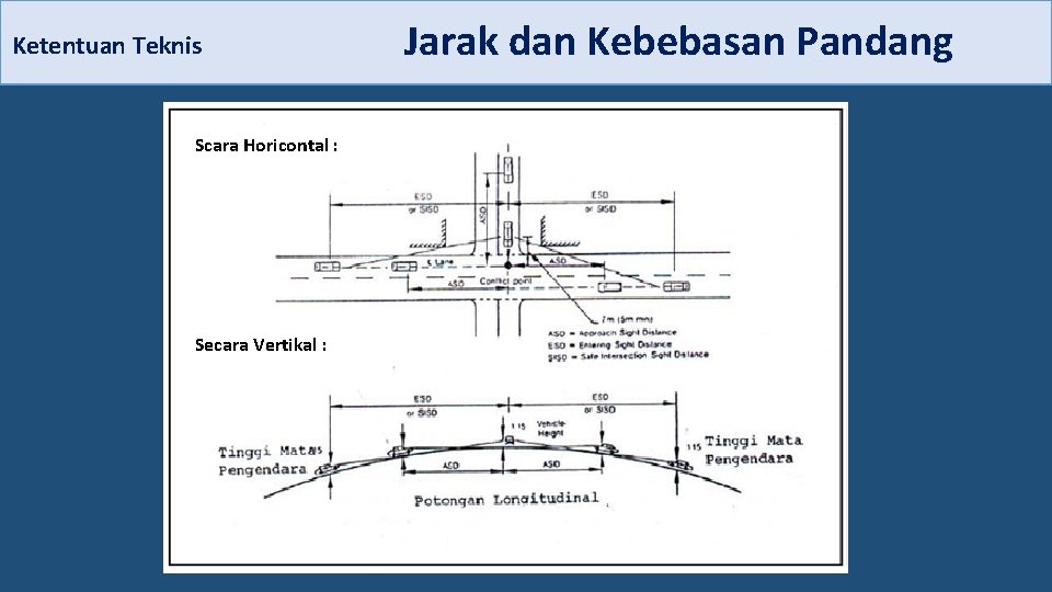 Ketentuan Teknis Jarak dan Kebebasan Pandang Scara Horicontal : Secara Vertikal : 