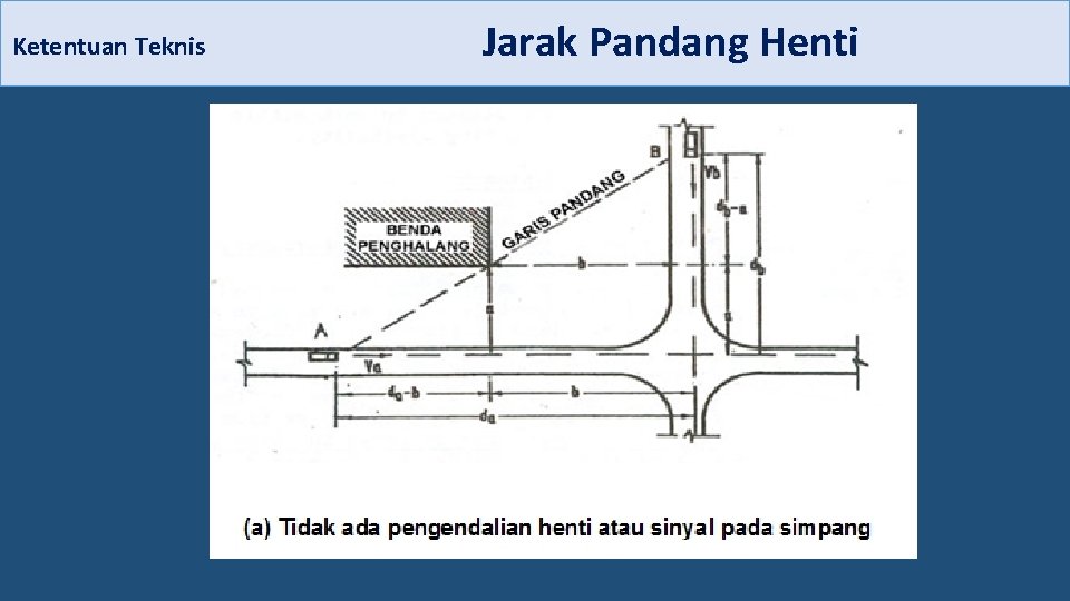 Ketentuan Teknis Jarak Pandang Henti 