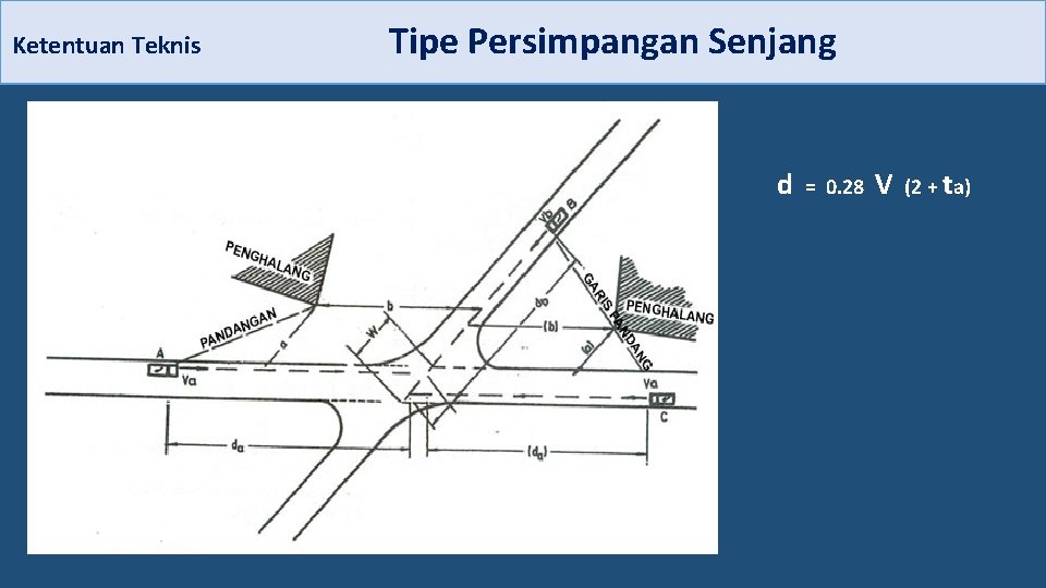 Ketentuan Teknis Tipe Persimpangan Senjang d = 0. 28 V (2 + ta) 