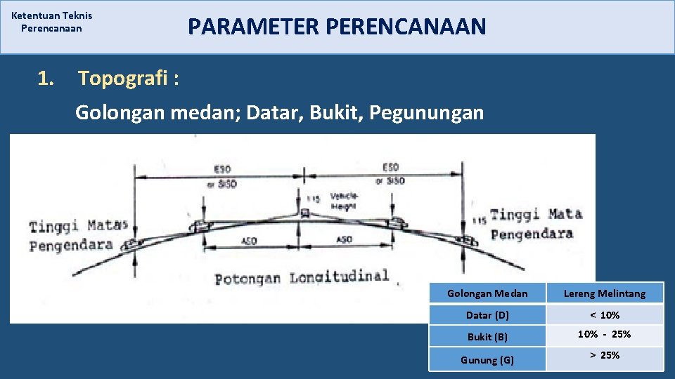 Ketentuan Teknis Perencanaan 1. PARAMETER PERENCANAAN Topografi : Golongan medan; Datar, Bukit, Pegunungan Golongan