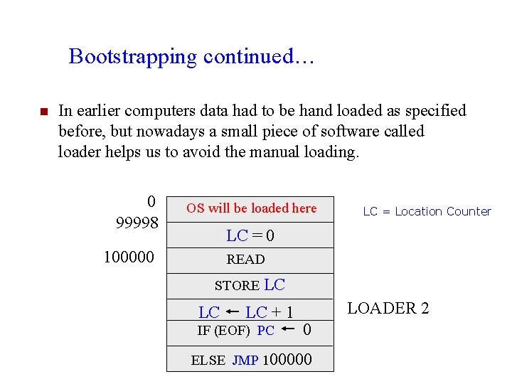 Bootstrapping continued… n In earlier computers data had to be hand loaded as specified