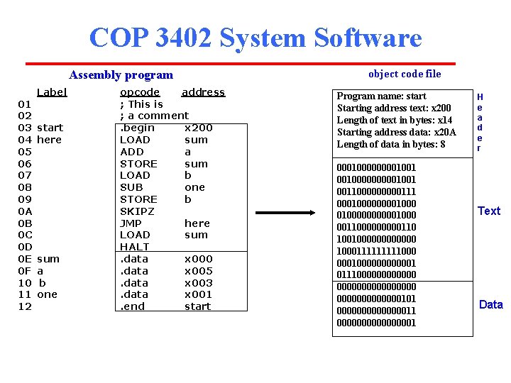 COP 3402 System Software Assembly program 01 02 03 04 05 06 07 08