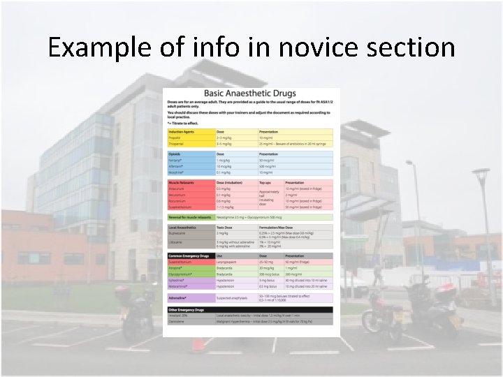 Example of info in novice section Example of info in novice section