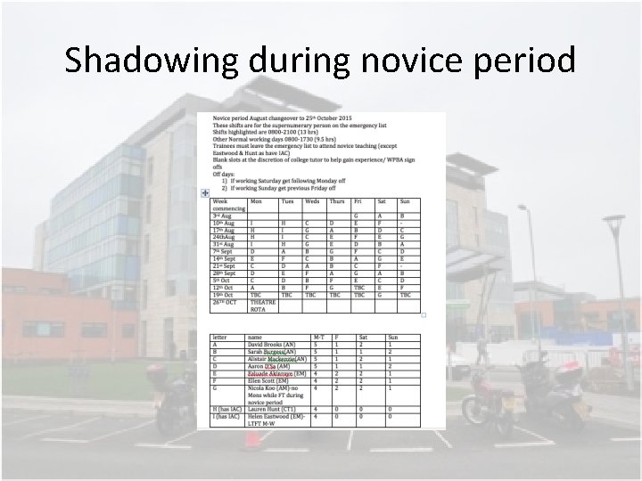 Shadowing during novice period Shadowing during novice period