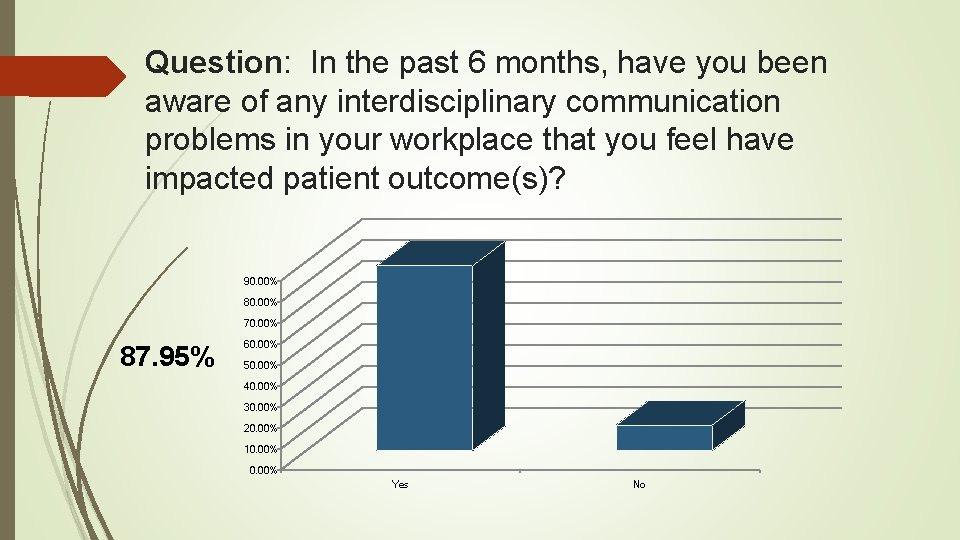 Question: In the past 6 months, have you been aware of any interdisciplinary communication