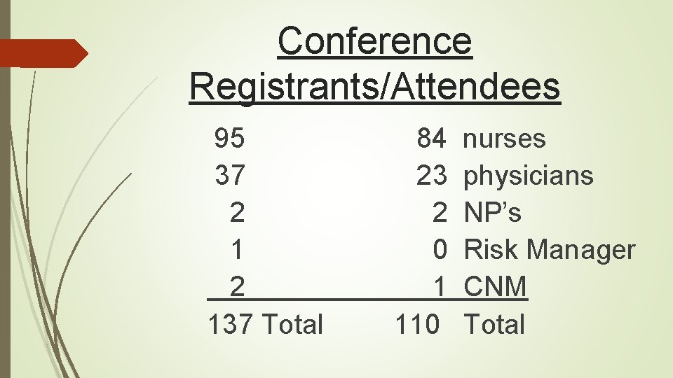 Conference Registrants/Attendees 95 37 2 137 Total 84 23 2 0 1 110 nurses