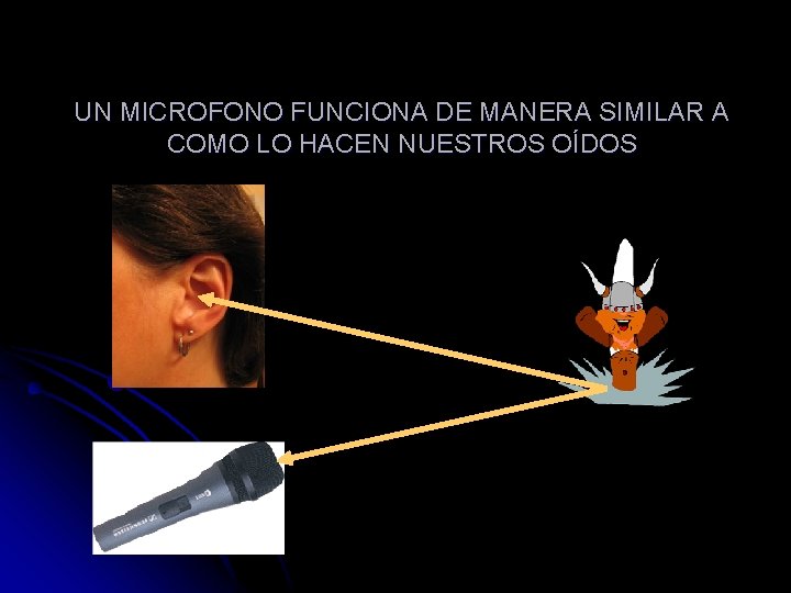 UN MICROFONO FUNCIONA DE MANERA SIMILAR A COMO LO HACEN NUESTROS OÍDOS 