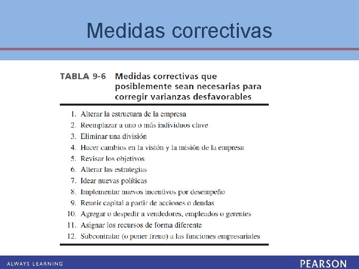 Medidas correctivas 