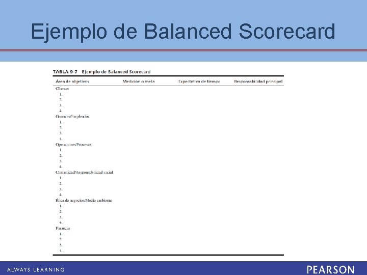 Ejemplo de Balanced Scorecard 