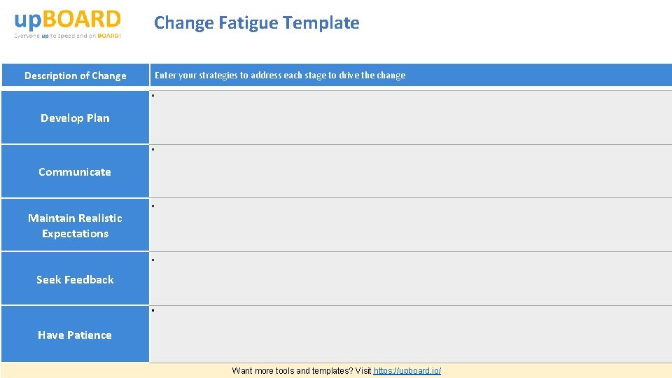 Change Fatigue Template Description of Change Enter your strategies to address each stage to