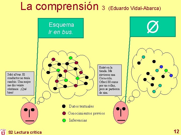 La comprensión 3 (Eduardo Vidal-Abarca) Ø Esquema Ir en bus. Entré en la tienda.